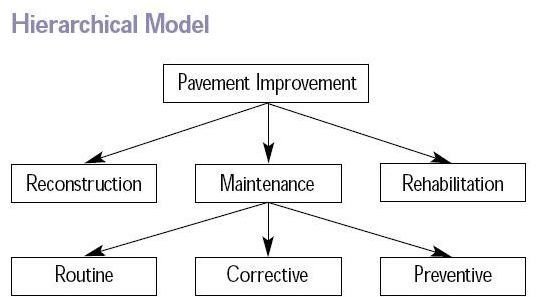 Hierarchical Model