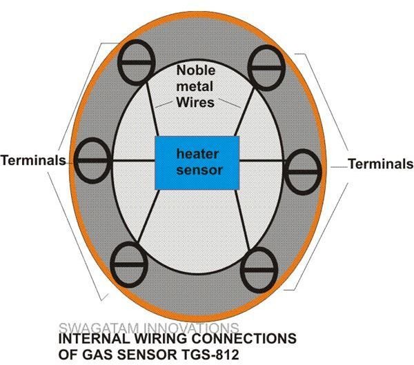 Technical Data of Gas Leakage Sensor