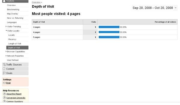 Find out whether or not your visitors are loyal with Google Analytics Visitor Loyalty Reports.