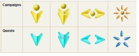 Quest Icons Aion