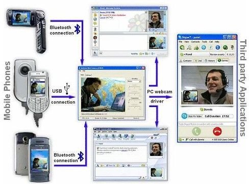 nokia 6700 slide wifi software programs