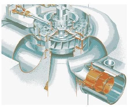 pump hydraulic animation Types What Francis Works? Turbine is How Francis Turbine?