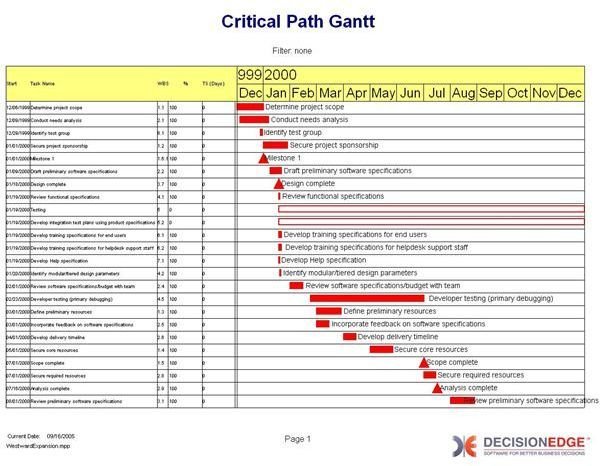 Discover Critical Path Analysis Tools for Excel