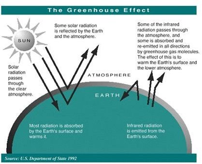 What Role Does Global Warming Play in Seismic Activity?