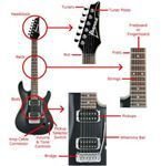 How Does an Electric Guitar Work?