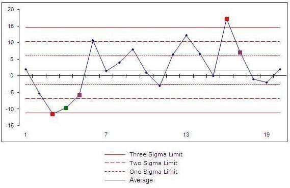 Control Chart Example UCL