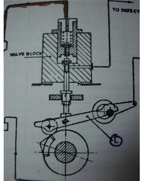 timing valve operation