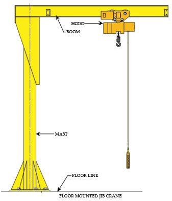 What are Jib Cranes? How Are They Designed and Used?