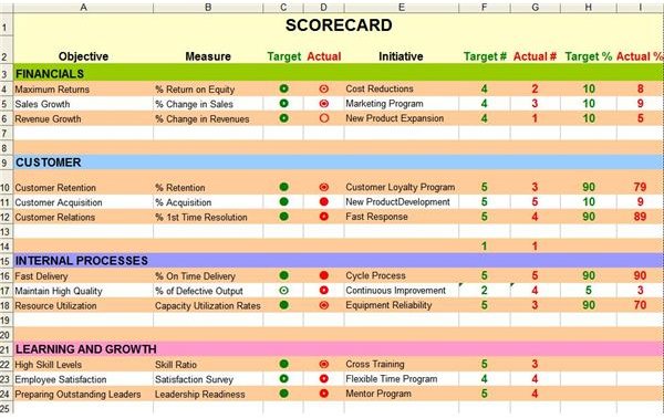 Balanced Scorecard Completed in Excel