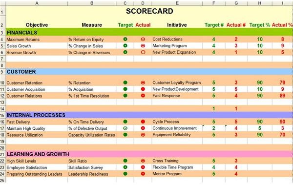 How To Create A Balanced Scorecard In Excel