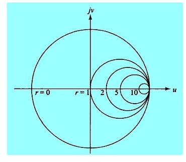 Applications Of Smith Chart Pdf