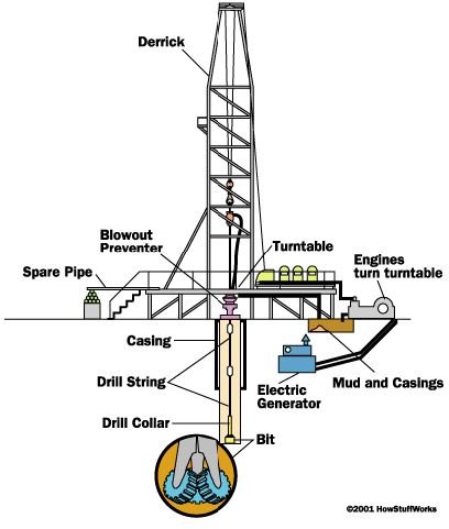 oil-drilling-derrick