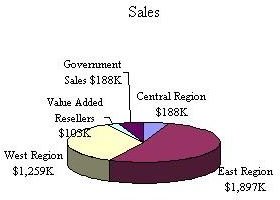 How to Minimize Overlap in Excel Pie Charts