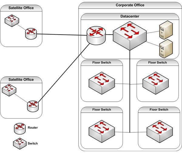 Network Database Security Issues - Common Issues with Network Security