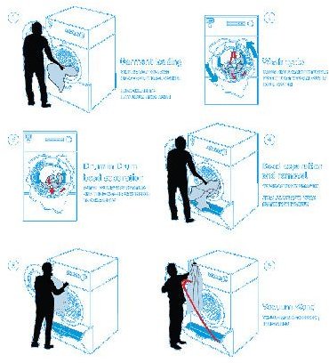 Waterless Washing Machines by Year 2011- Providing Solutions to Our Environmental Problems