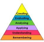 Using Bloom's Taxonomy for Teachers, With a Kindergarten Classroom as ...