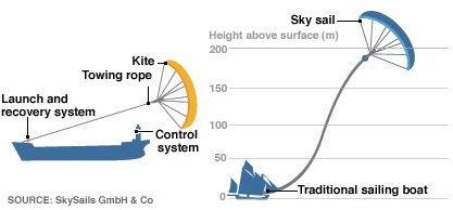 kite ship