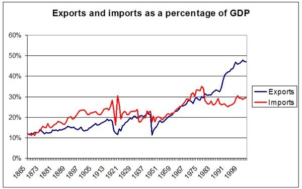 Examples of US GAAP vs. International GAAP Differences