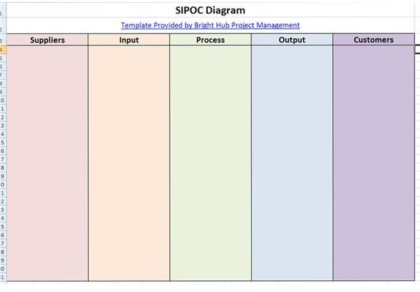 Download free Six Sigma templates including this SIPOC diagram