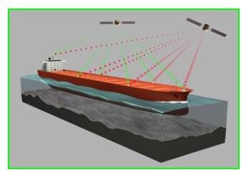 SMIDS - Ship Movement Information Display System