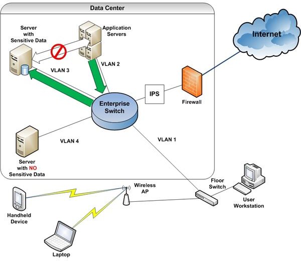 Monitoring System and Network Security