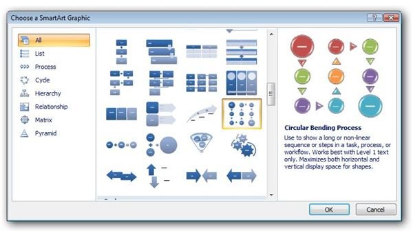 Types of SmartArt Charts Available