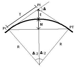 Geometric Design of Roads