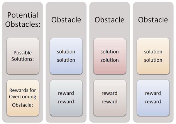 Goal Obstacles & Rewards