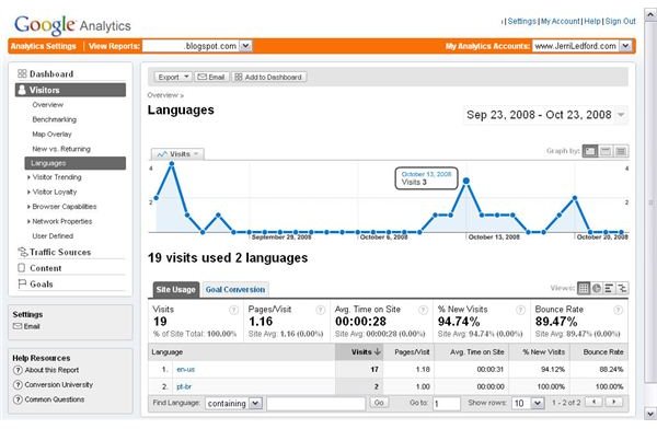 Learn More About Your Visitors with Google Analytics Language Report