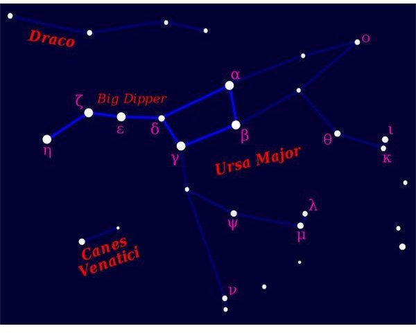 Big Dipper Asterism