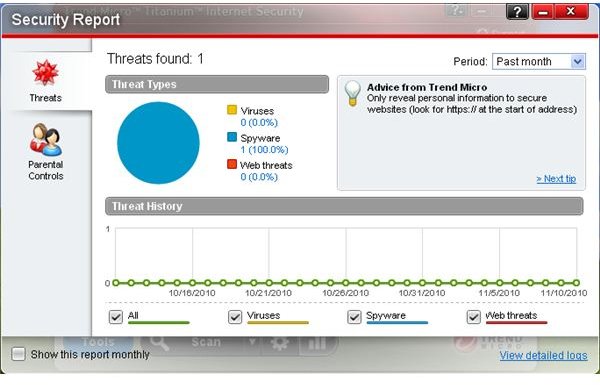 Trend Micro Titanium Internet Security reporting tools