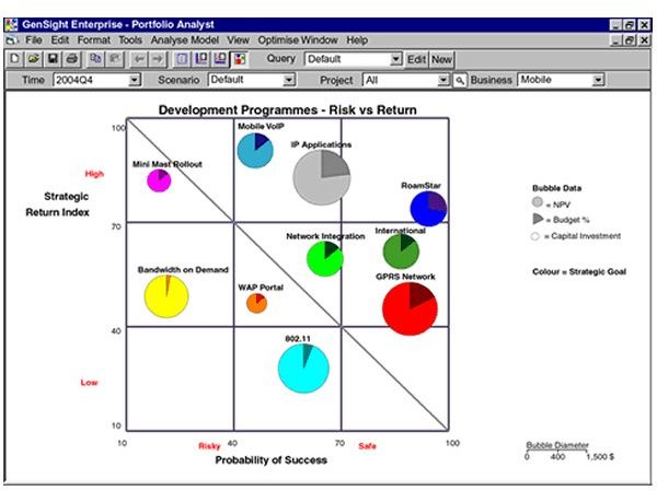 Review of Gensight: A Software for Project Portfolio Management