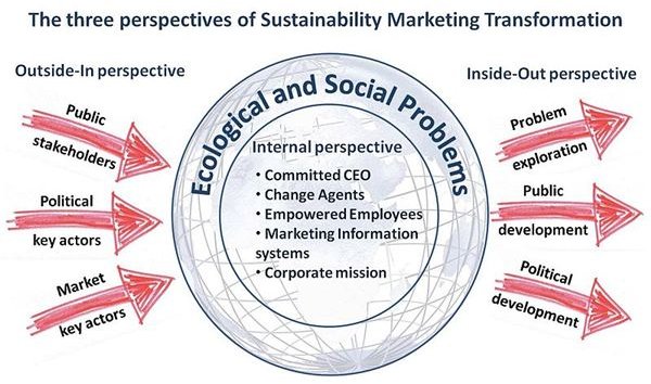 Understanding the Dow Jones Sustainability Index for Investment Screening Purposes