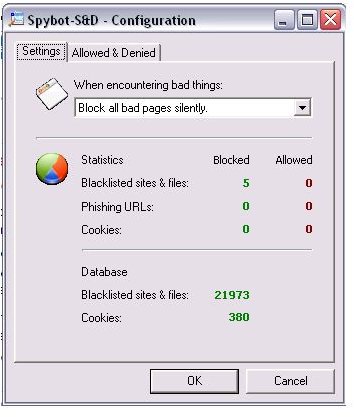 Items blocked by SDHelper