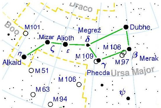 Facts About the Big Dipper (Ursa Major Constellation)