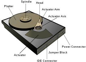 HDD Integrated Circuits (IC) Design: How HDD integrated Circuit Works?