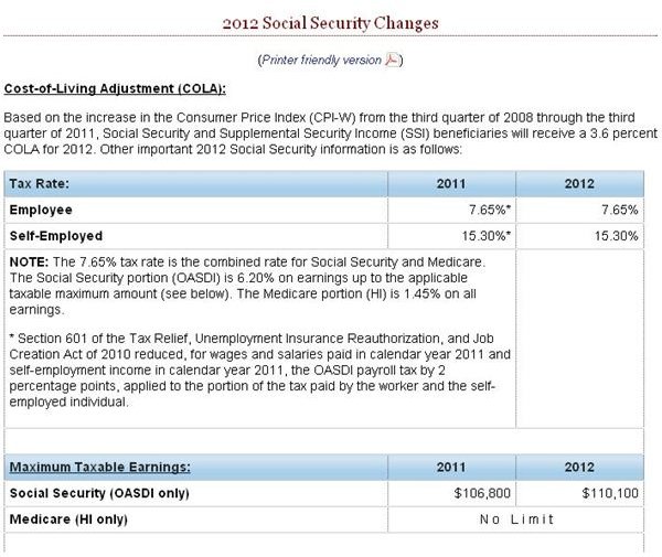 Screenshot 2012 SSA Changes