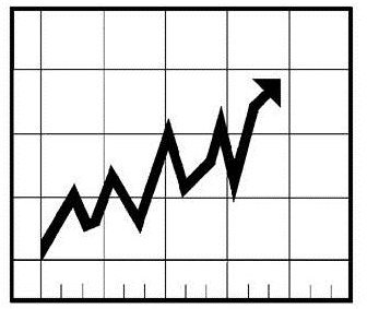 Common Sales Forecast Formulas: How to Predict Annual Sales