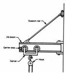 The Diagram Shows The Jib Of A Crane