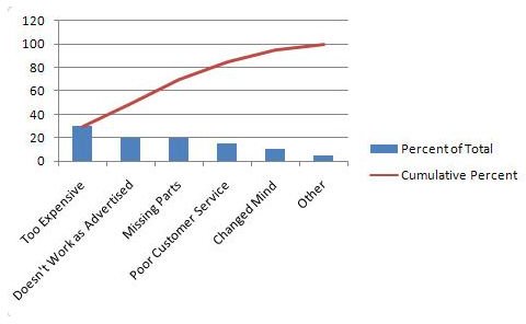 Mixed Column and Line Chart