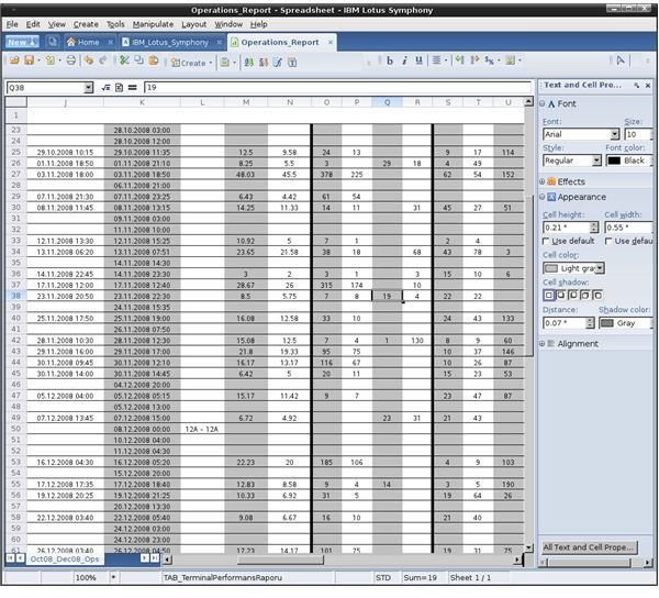 Lotus Symphony Spreadsheets