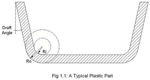 Tips for Plastic Part Design and Engineering – Guidelines for Draft Angle, Wall Thickness, Fillet, Radius and Boss