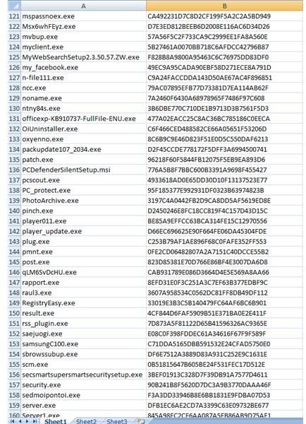 121 to 160 Exe Malware Samples