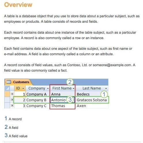 Create a table