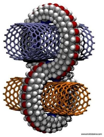 Molecular Level Nanomachines