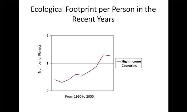 Number of Earths Required