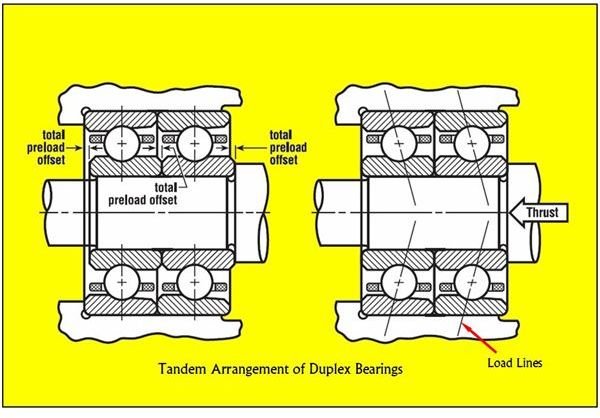 Duplex Bearings - Tandem Arrangemement