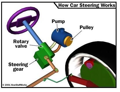 Basic Principles Of Hydraulics