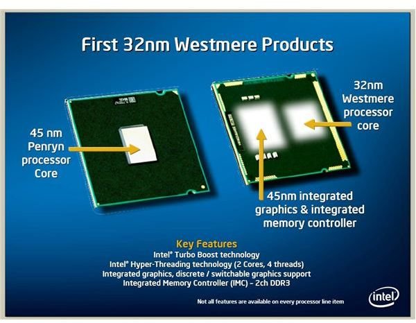 32nm Westmere Intel with Integrated Graphics