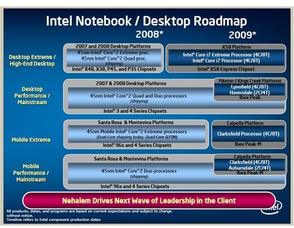 Do You Need the Core i7 CPU for Professional Applications: Graphics, Audio/Video Editing, or Research?